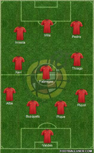 Spain Formation 2012