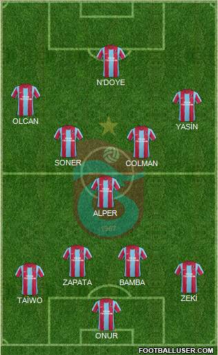 Trabzonspor Formation 2012
