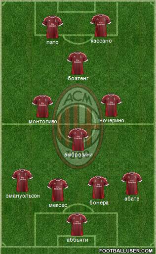 A.C. Milan Formation 2012