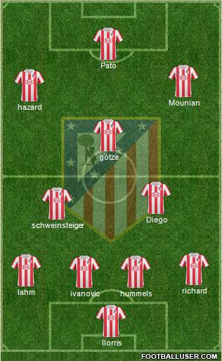 Atlético Madrid B Formation 2012