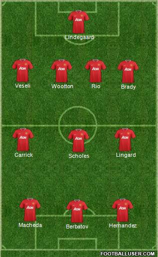 Manchester United Formation 2012