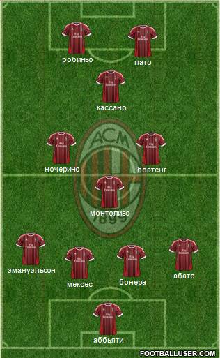 A.C. Milan Formation 2012