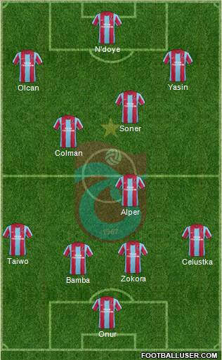 Trabzonspor Formation 2012