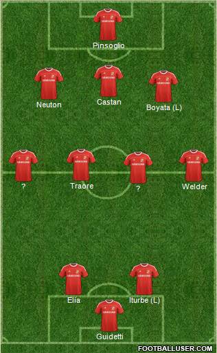 Swindon Town Formation 2012