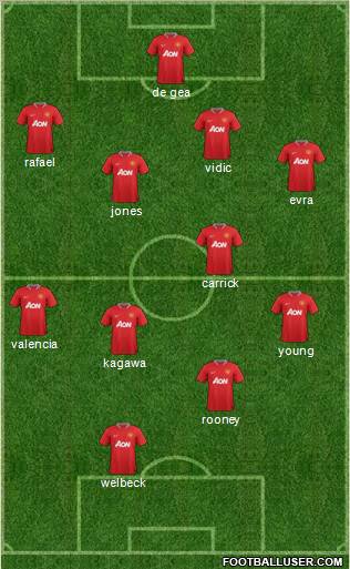 Manchester United Formation 2012