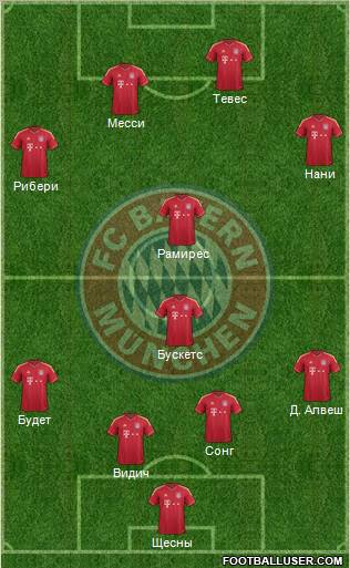 FC Bayern München Formation 2012