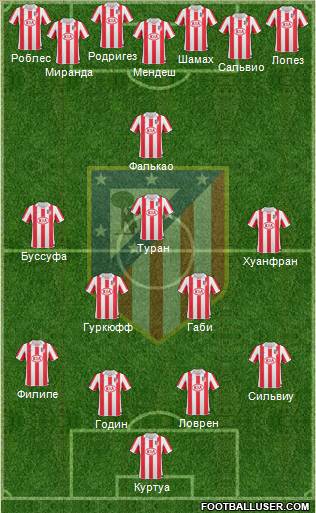 Atlético Madrid B Formation 2012