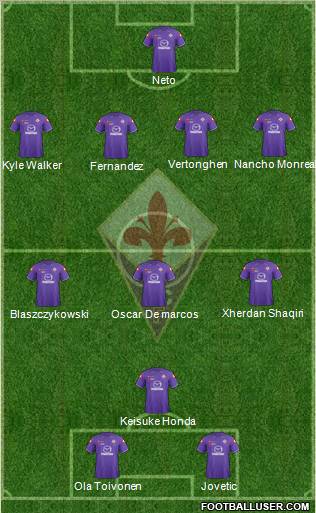 Fiorentina Formation 2012