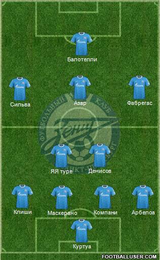 Zenit St. Petersburg Formation 2012
