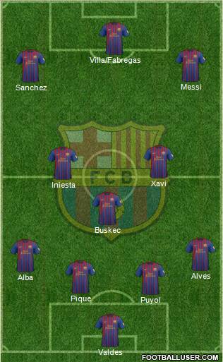 F.C. Barcelona Formation 2012