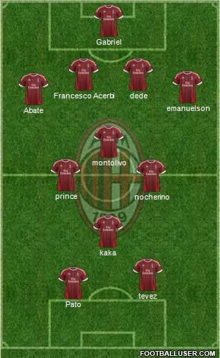A.C. Milan Formation 2012