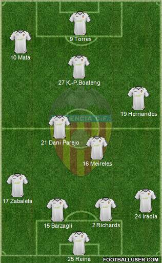 Valencia C.F., S.A.D. Formation 2012