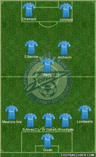 Zenit St. Petersburg Formation 2012
