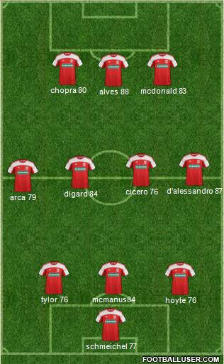 Middlesbrough Formation 2012