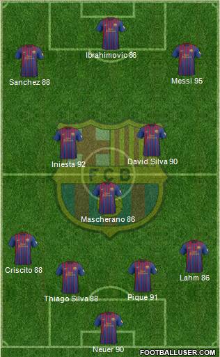 F.C. Barcelona Formation 2012