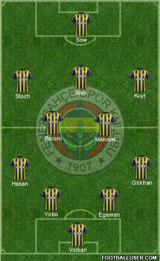 Fenerbahçe SK Formation 2012