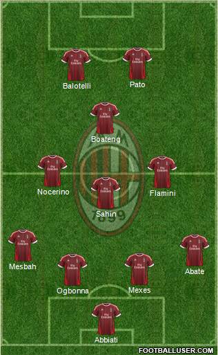 A.C. Milan Formation 2012