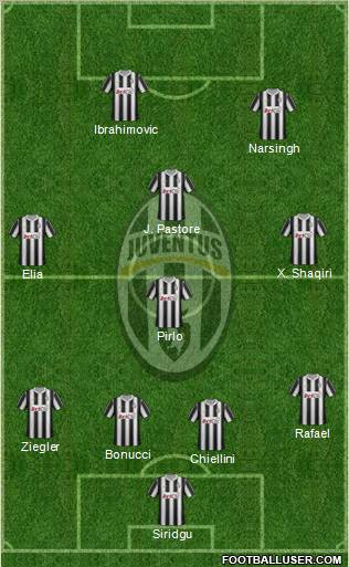 Juventus Formation 2012