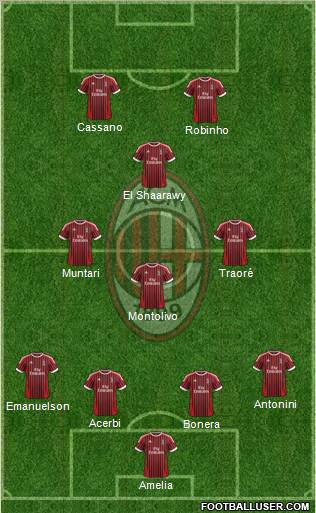 A.C. Milan Formation 2012