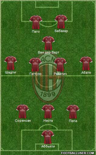 A.C. Milan Formation 2012