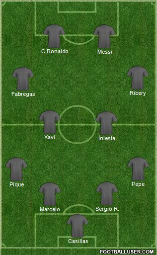 Champions League Team Formation 2012