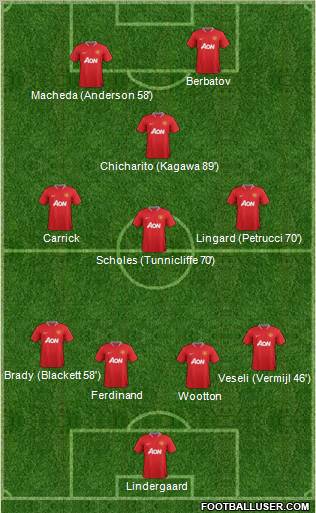 Manchester United Formation 2012