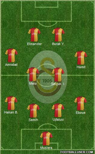 Galatasaray SK Formation 2012