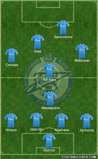 Zenit St. Petersburg Formation 2012