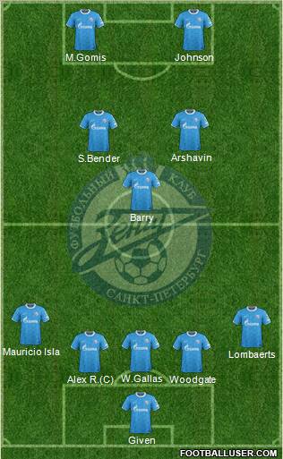 Zenit St. Petersburg Formation 2012