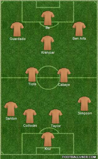 Fifa Team Formation 2012