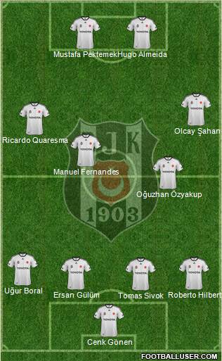 Besiktas JK Formation 2012