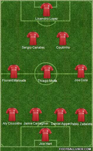 Liverpool Formation 2012