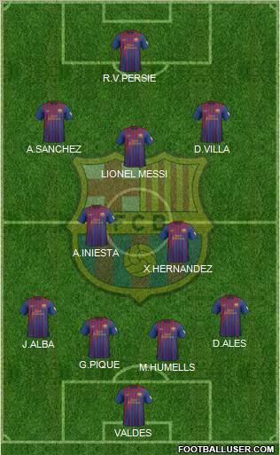 F.C. Barcelona Formation 2012