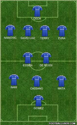 Chelsea Formation 2012