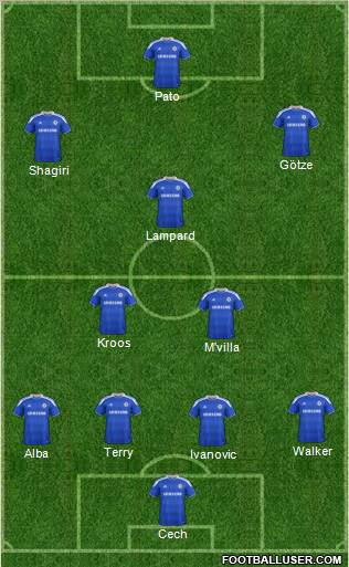 Chelsea Formation 2012