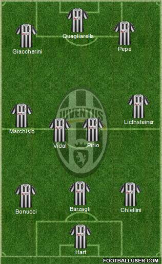 Juventus Formation 2012