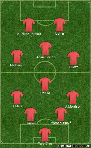 Dream Team Formation 2012