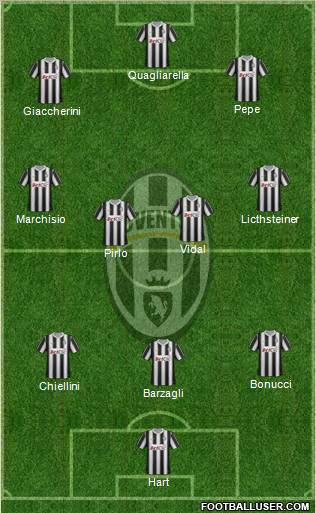 Juventus Formation 2012