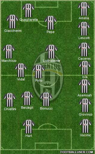 Juventus Formation 2012