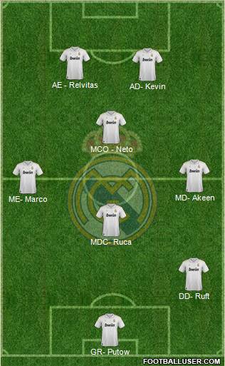 Real Madrid C.F. Formation 2012