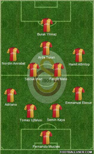 Galatasaray SK Formation 2012