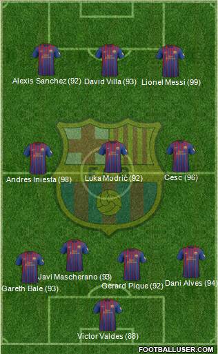 F.C. Barcelona Formation 2012
