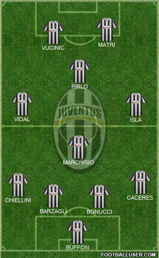 Juventus Formation 2012
