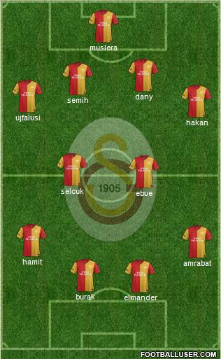 Galatasaray SK Formation 2012