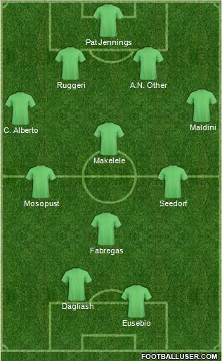 Dream Team Formation 2012