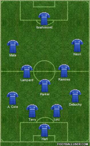 Chelsea Formation 2012
