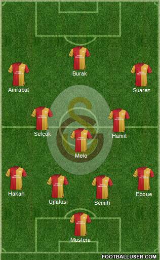 Galatasaray SK Formation 2012