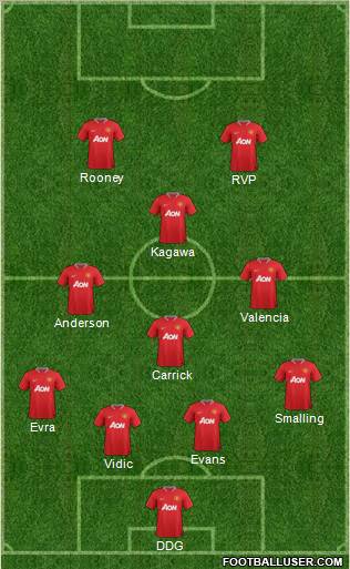 Manchester United Formation 2012