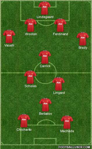 Manchester United Formation 2012