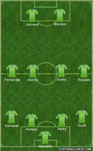 Seattle Sounders FC Formation 2012